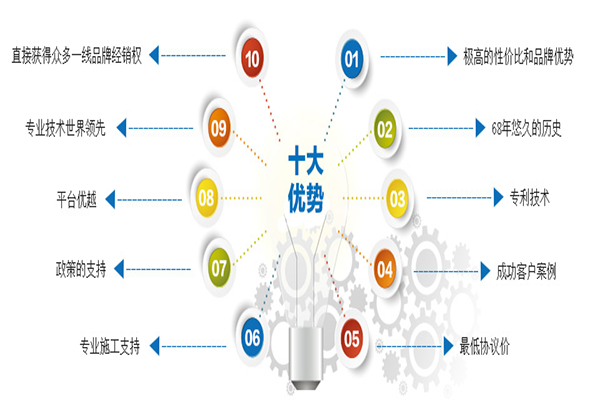 建材代理招商加盟 建材代理招商加盟