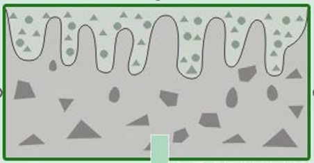 固化地坪 固化地坪