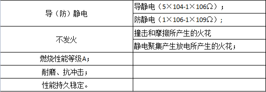 防爆地坪 防爆地坪