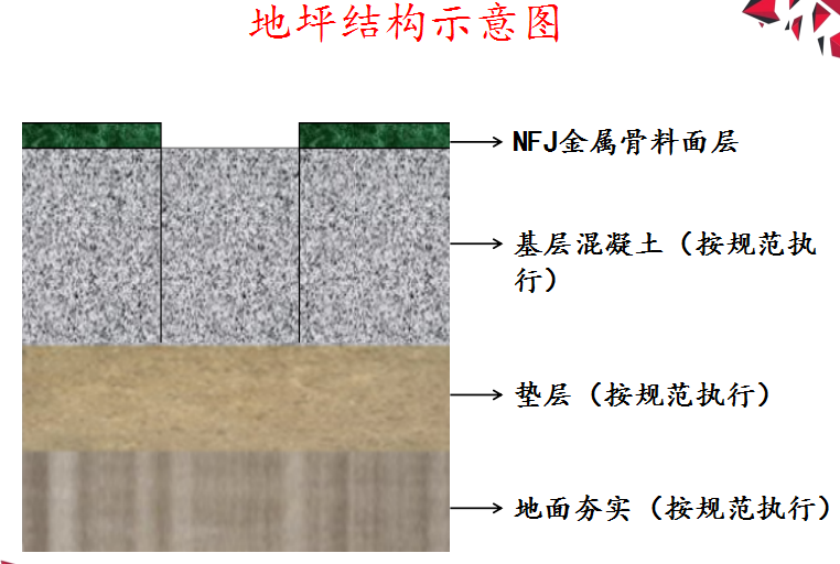 防爆地坪 防爆地坪