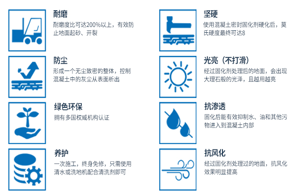 固化剂地坪 固化剂地坪