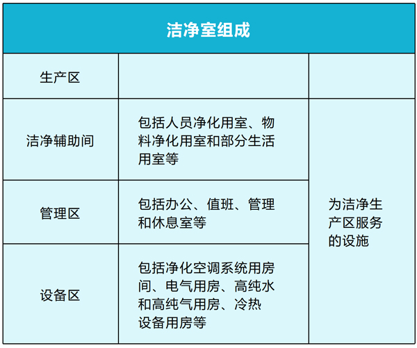 医药洁净车间地面 医药洁净车间地面