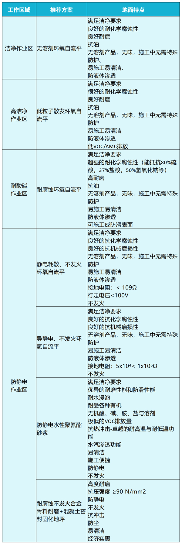 医药洁净车间地面 医药洁净车间地面